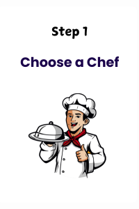 how platesfull works