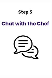 how platesfull works